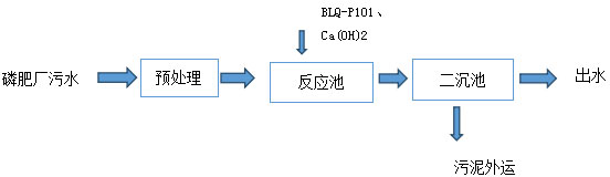 总磷超标废水处理方案