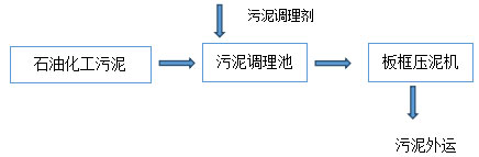 污水处理方案