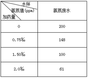 氨氮去除剂