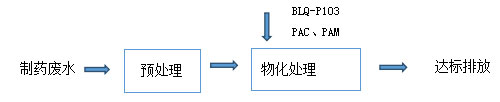 制药废水处理