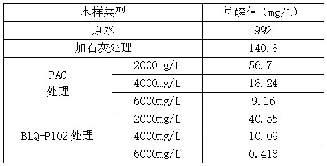 除磷剂