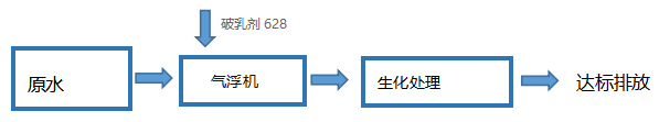 新方案