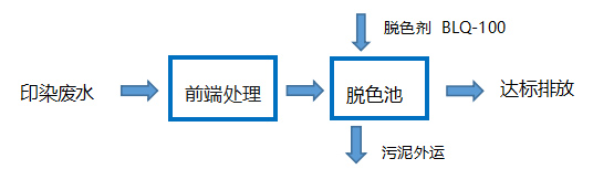 新方案