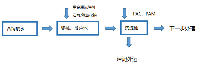 新方案