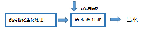 新方案