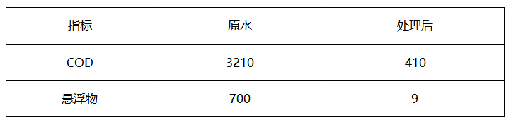 效果图