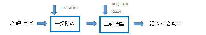 新方案