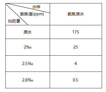 效果图